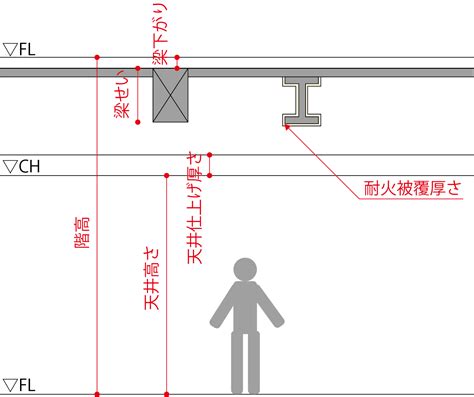 天井注意|設計者が必ず押さえておきたい天井裏の納まり